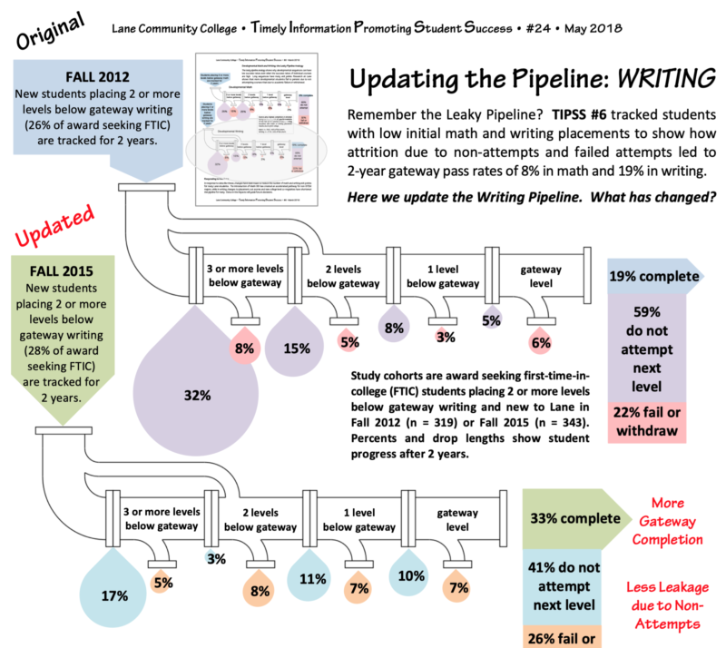 TIPSS #24 - Updating the Pipeline: Writing