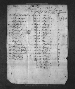 This is the roster of children in the Neah Bay school run by A.W. Smith and his father in 1877