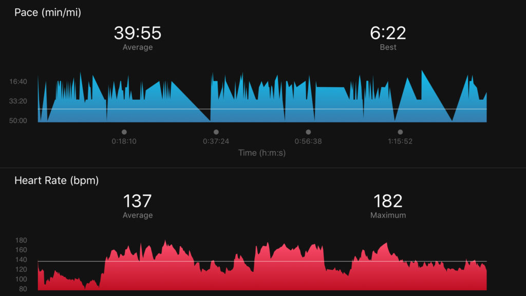 A close-up, just of the two graphs